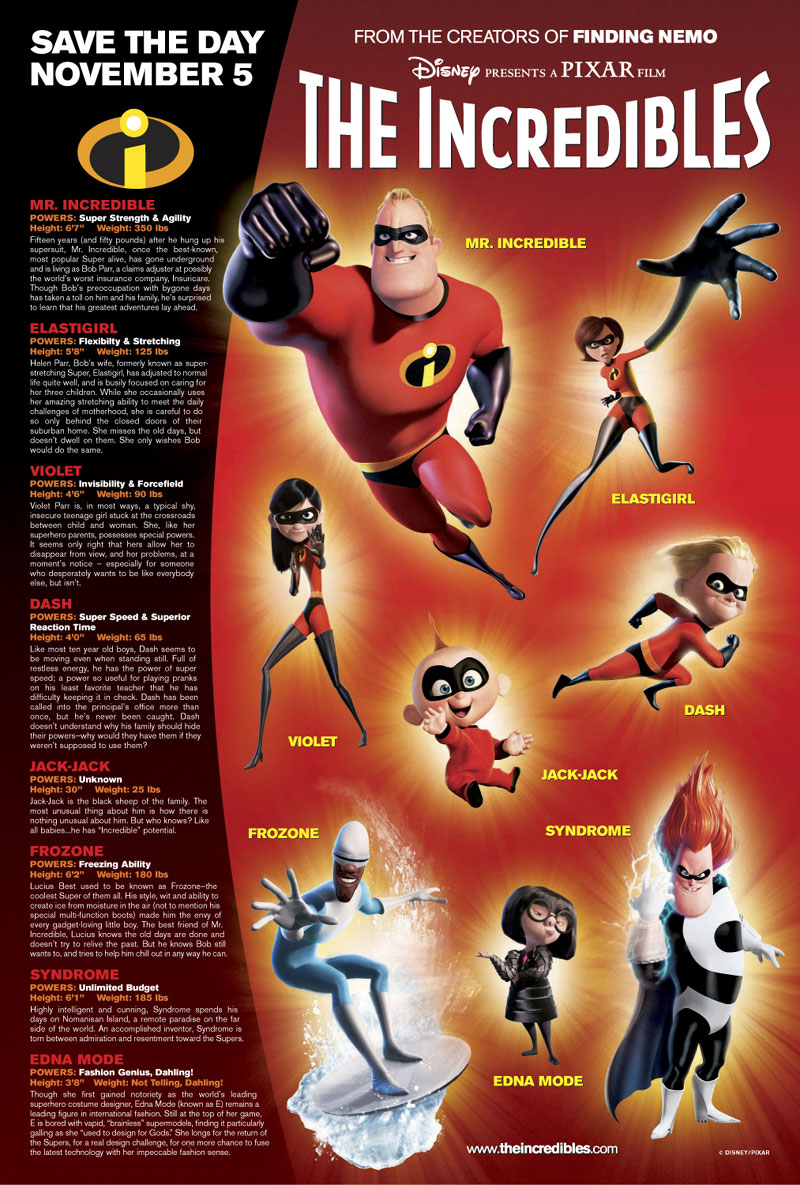 who-are-the-incredibles